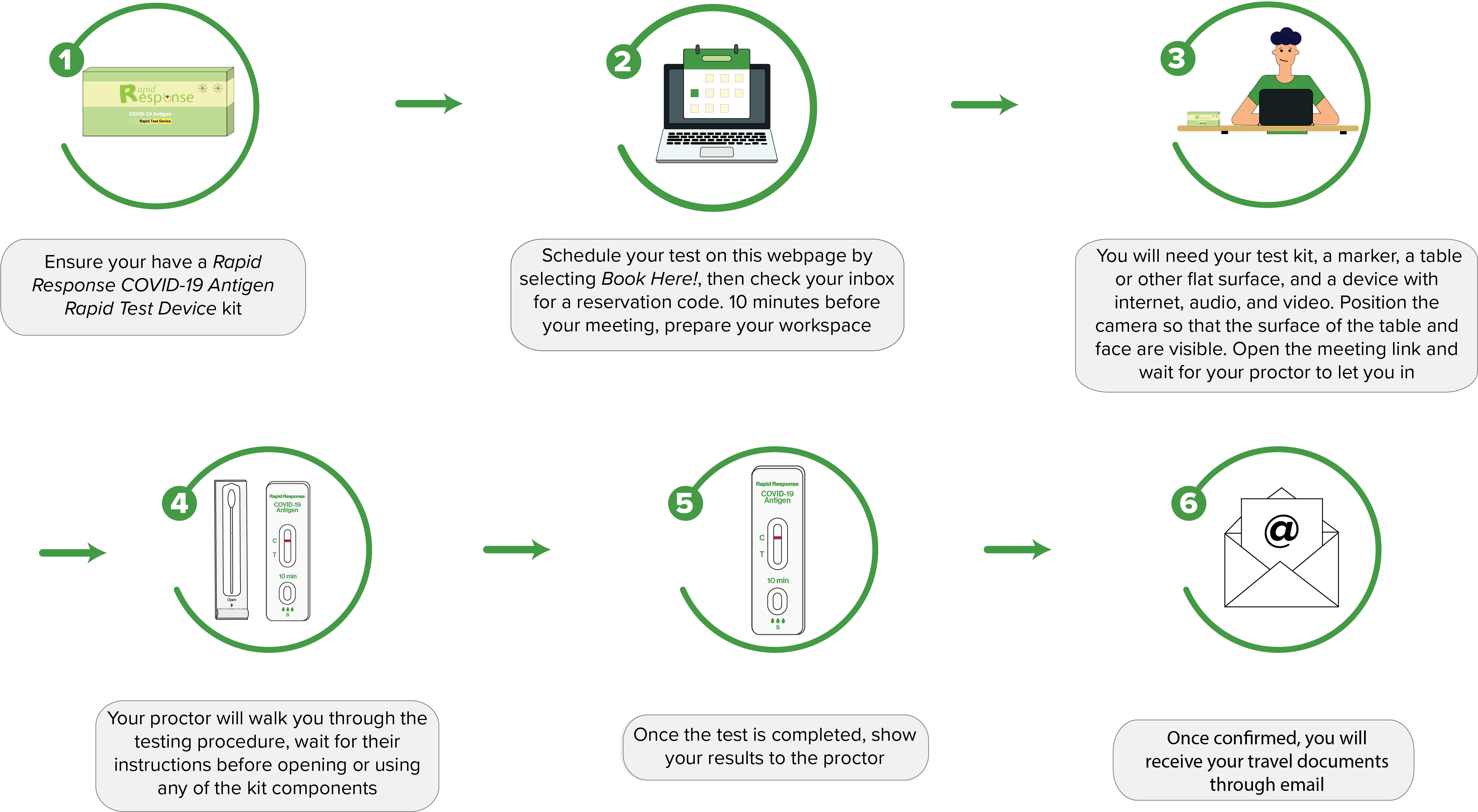 Image describing steps of the Testing process